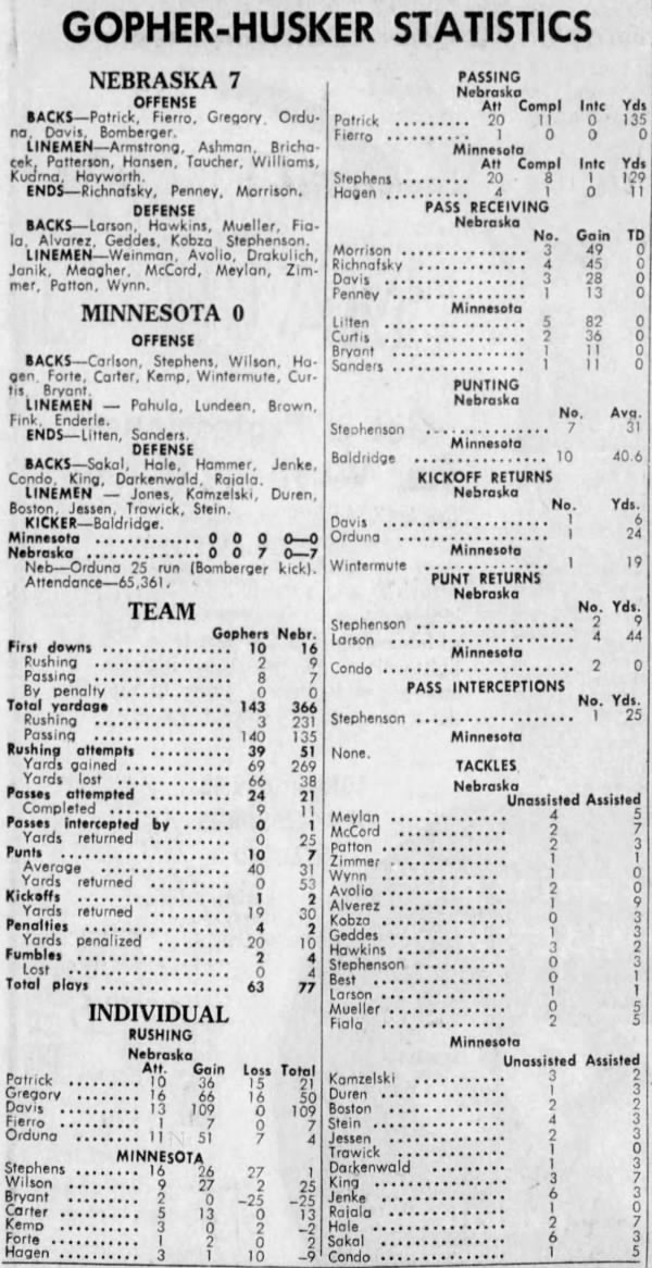 1967 Nebraska-Minnesota football game stats