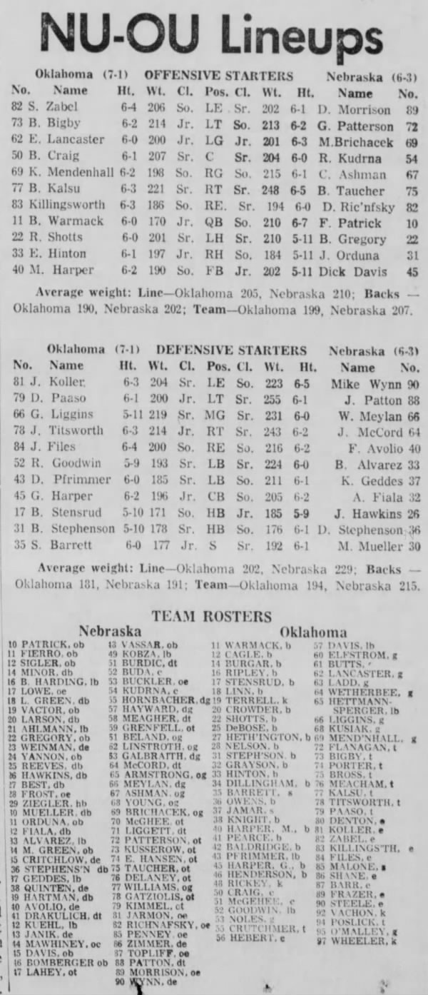 1967 Nebraska-Oklahoma football game lineups and rosters