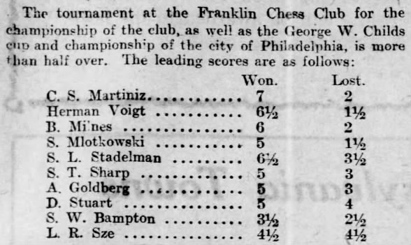 Franklin Chess Club Championship
