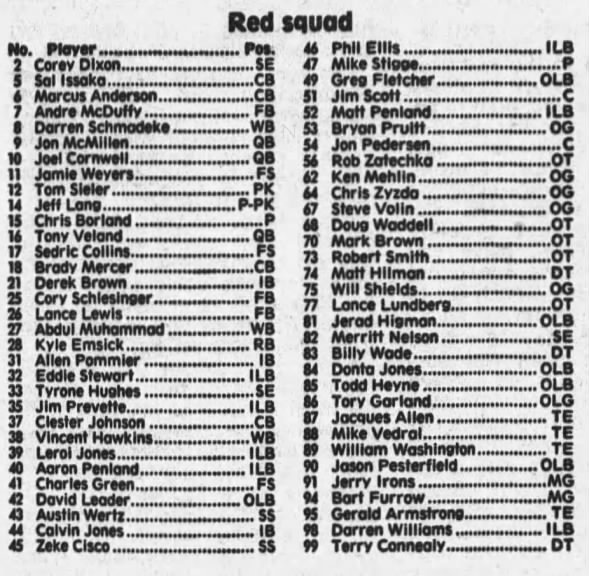 1992 Nebraska football spring game Red roster