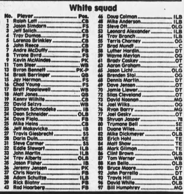 1992 Nebraska football spring game White roster