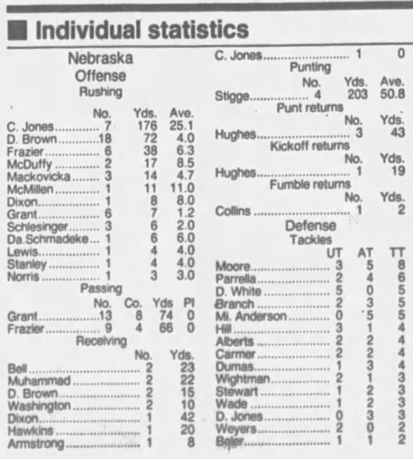 1992 Nebraska-Oklahoma State football stats 1