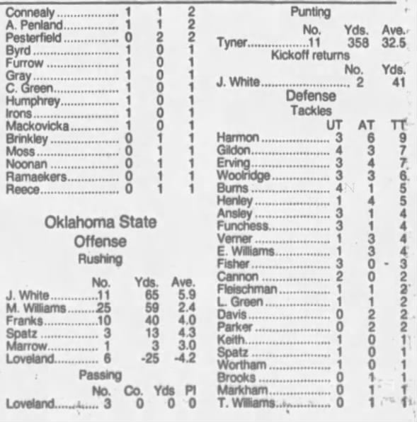 1992 Nebraska-Oklahoma State football stats 2