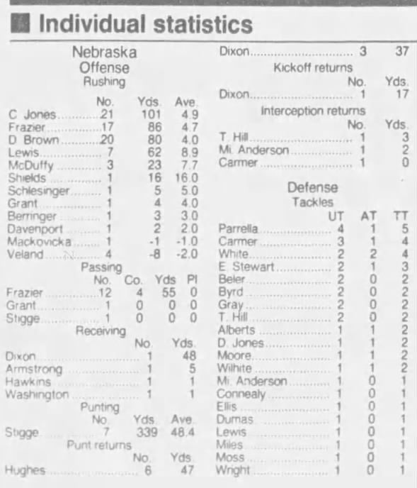 1992 Nebraska-Colorado stats 1