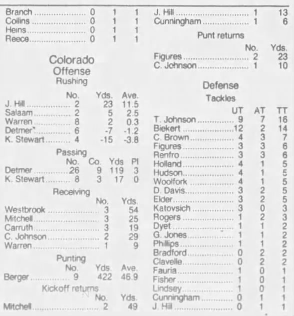 1992 Nebraska-Colorado football stats 2