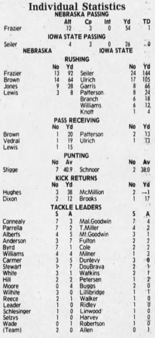 1992 Nebraska-Iowa State football statistics