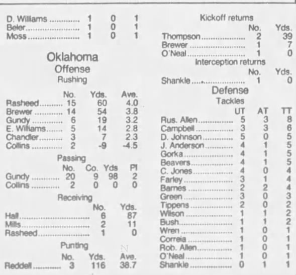 1992 Nebraska-Oklahoma football game stats 2