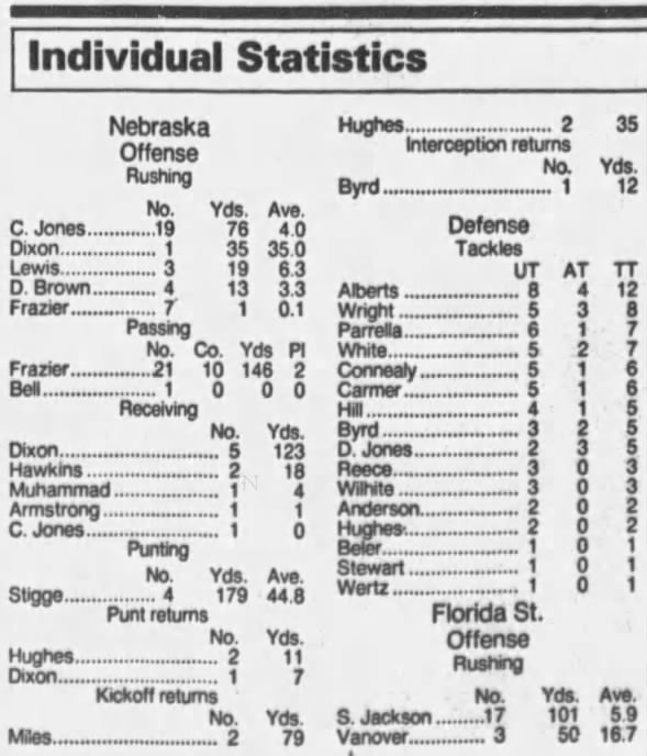 1993 Orange Bowl, stats 1