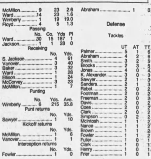 1993 Orange Bowl, stats 2