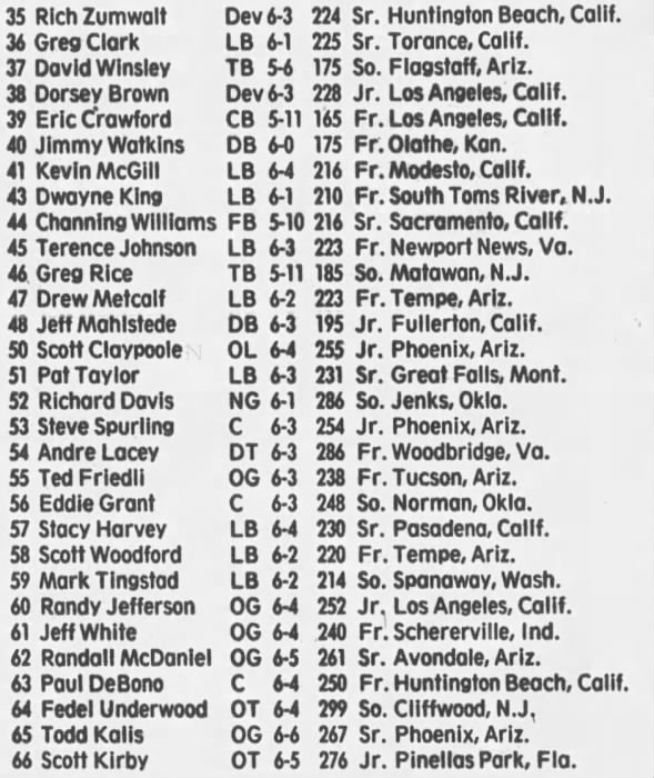 1987 Arizona State football roster 2