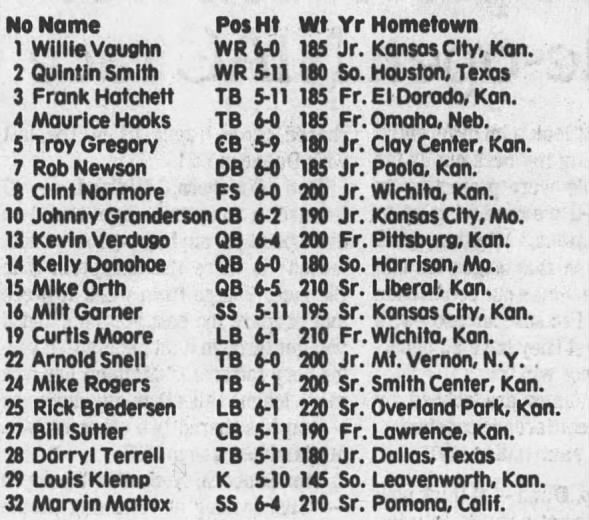 1987 Kansas football travel roster 1