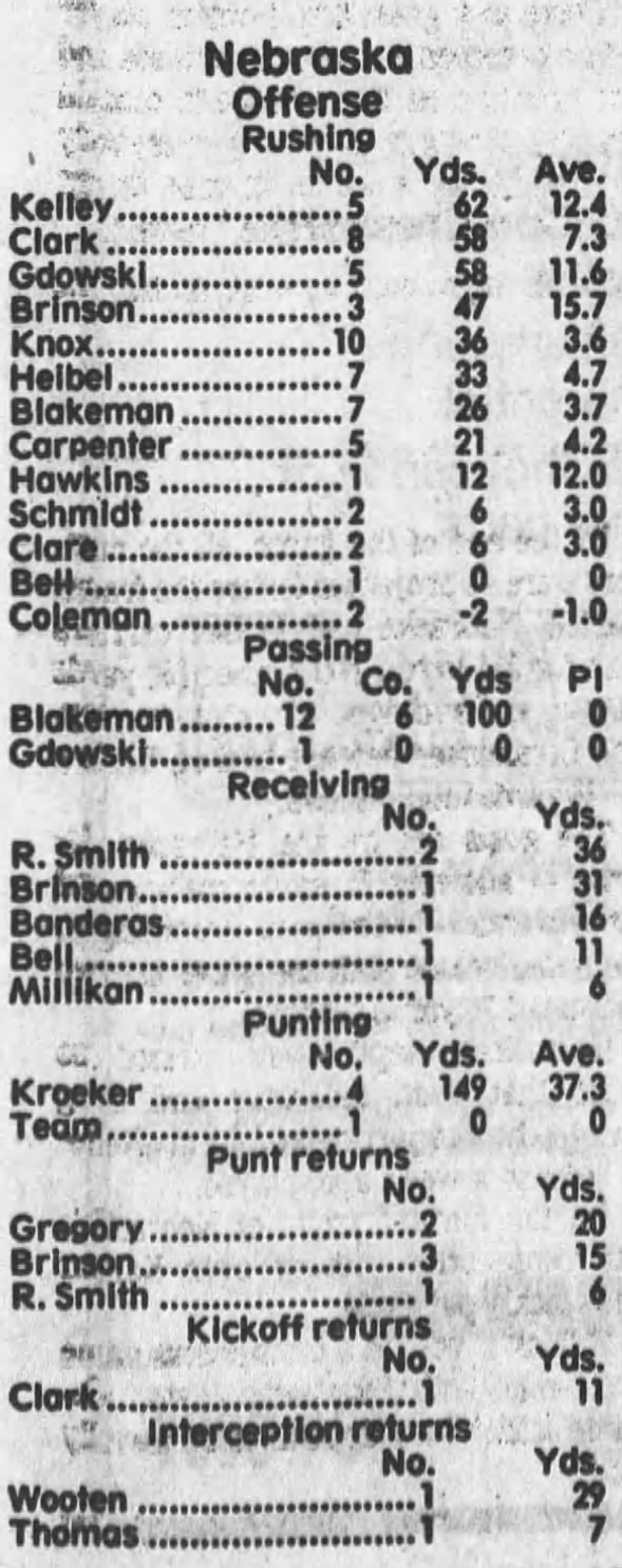 1987 Nebraska-Kansas football game stats