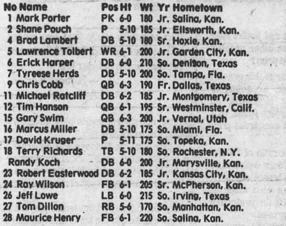 1987 Kansas State football roster 1