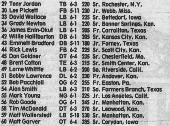 1987 Kansas State football roster 2