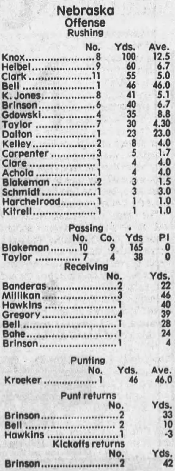 1987 Nebraska-Kansas State football stats 1