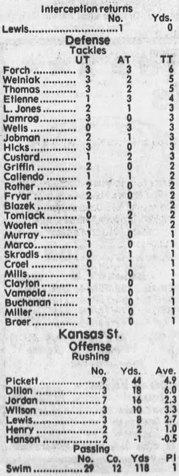 1987 Nebraska-Kansas State football stats 2