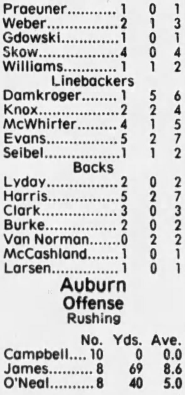 1982 Nebraska-Auburn football stats 3