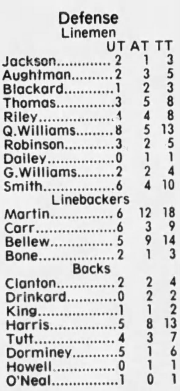 1982 Nebraska-Auburn football stats 5