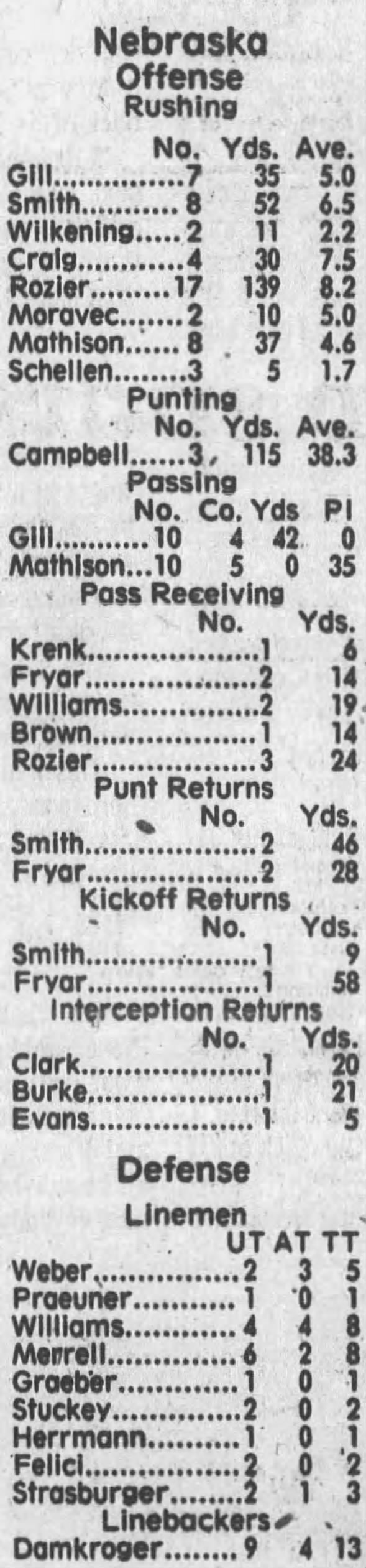 1982 Nebraska-MIssouri football stats 1