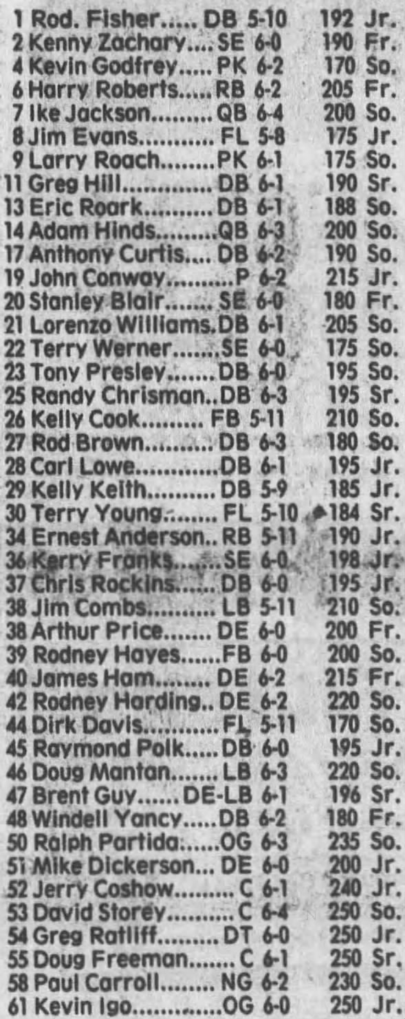 1982 Oklahoma State football roster 1