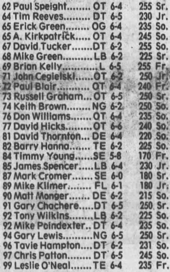 1982 Oklahoma state football roster 2