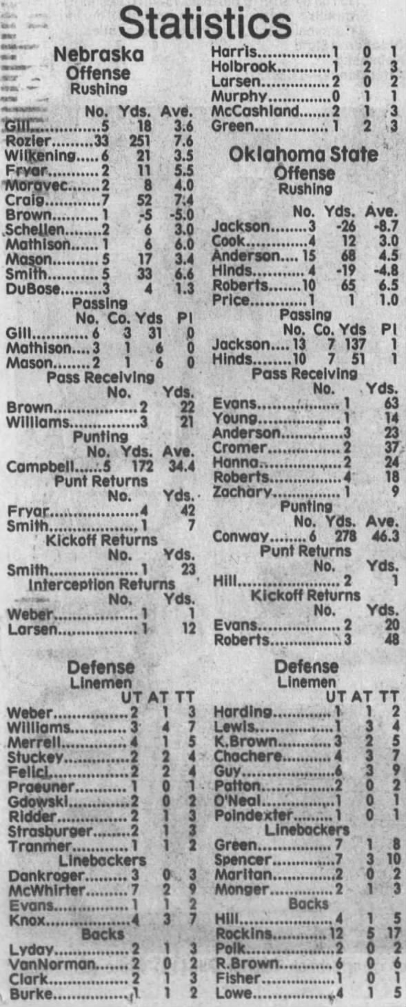 1982 Nebraska-Oklahoma State football game stats