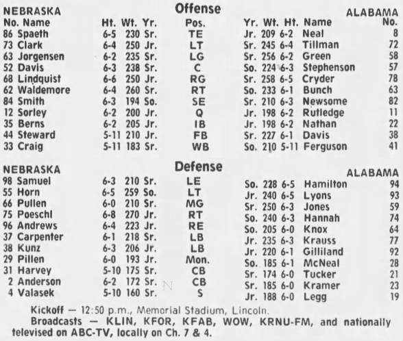 1977 Nebraska-Alabama football game lineups