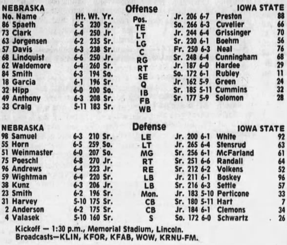 1977 Nebraska-Iowa State football game lineups