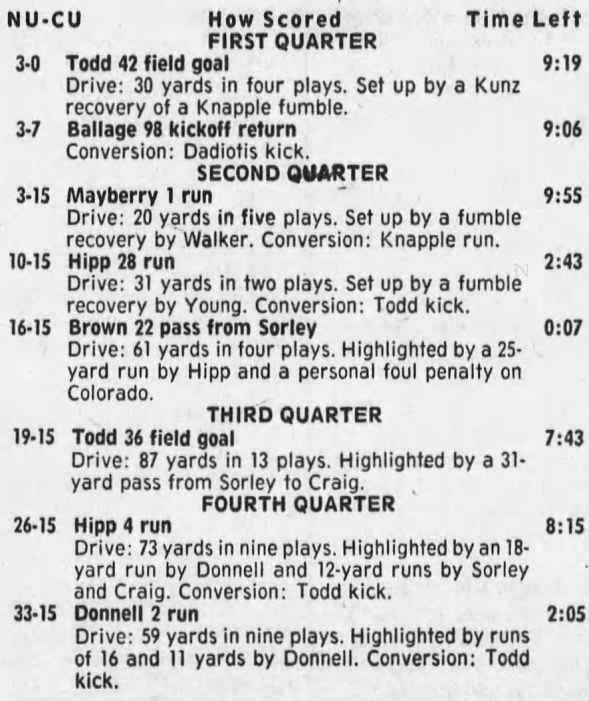 1977 Nebraska-Colorado football scoring summary