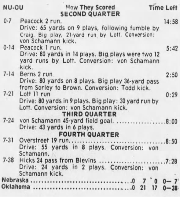 1977 Nebraska-Oklahoma football scoring summary