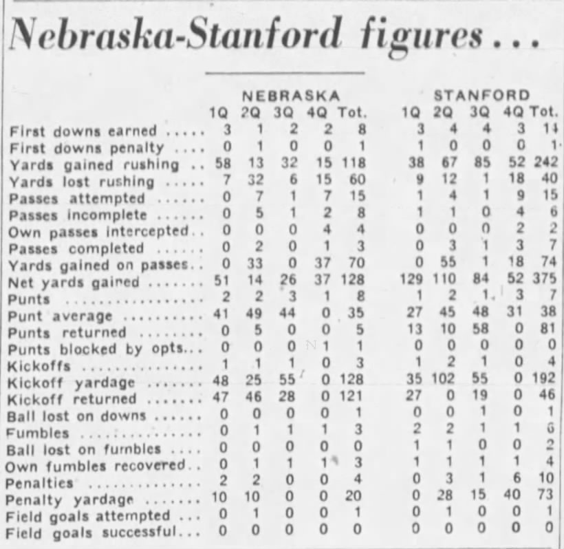 1940 Rose Bowl State, Lincoln Journal