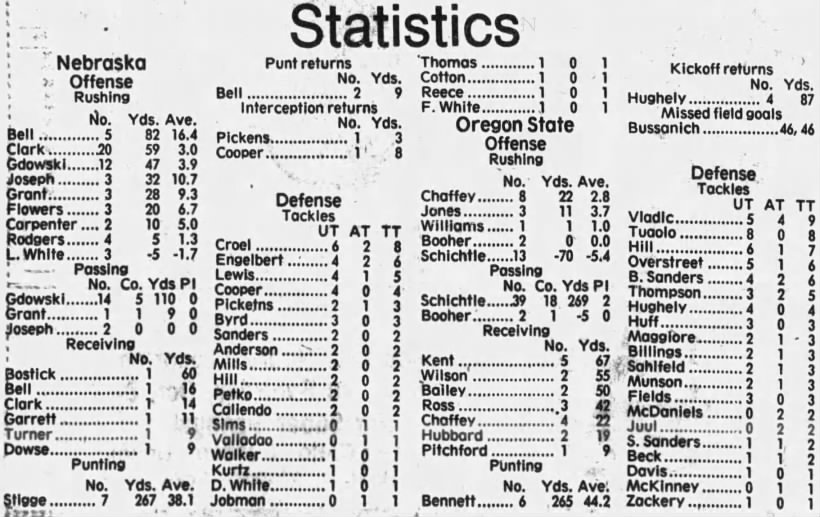 1989 Nebraska-Oregon game stats