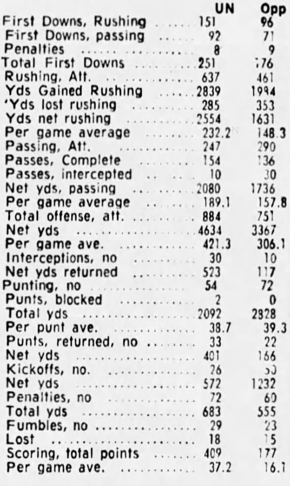 1970 regular-season stats 1/3