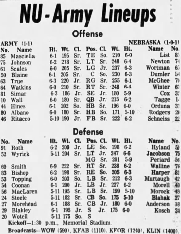 1970.09 Nebraska-Army starting lineups