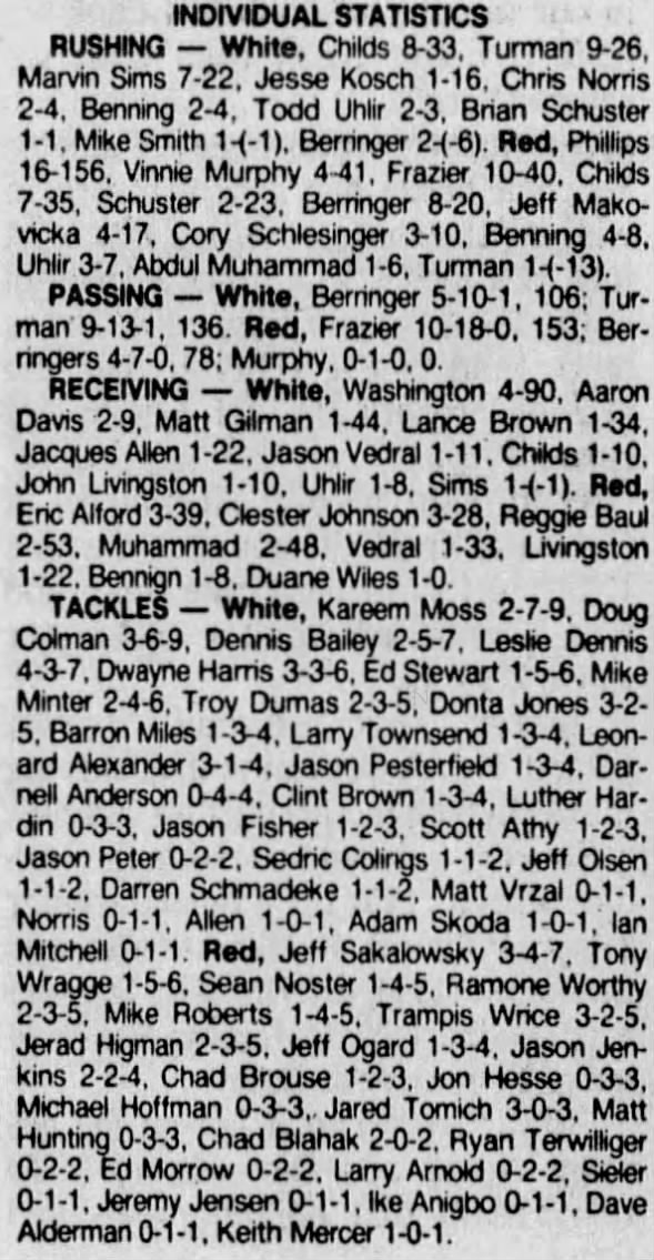 1994 Nebraska spring game individual statistics