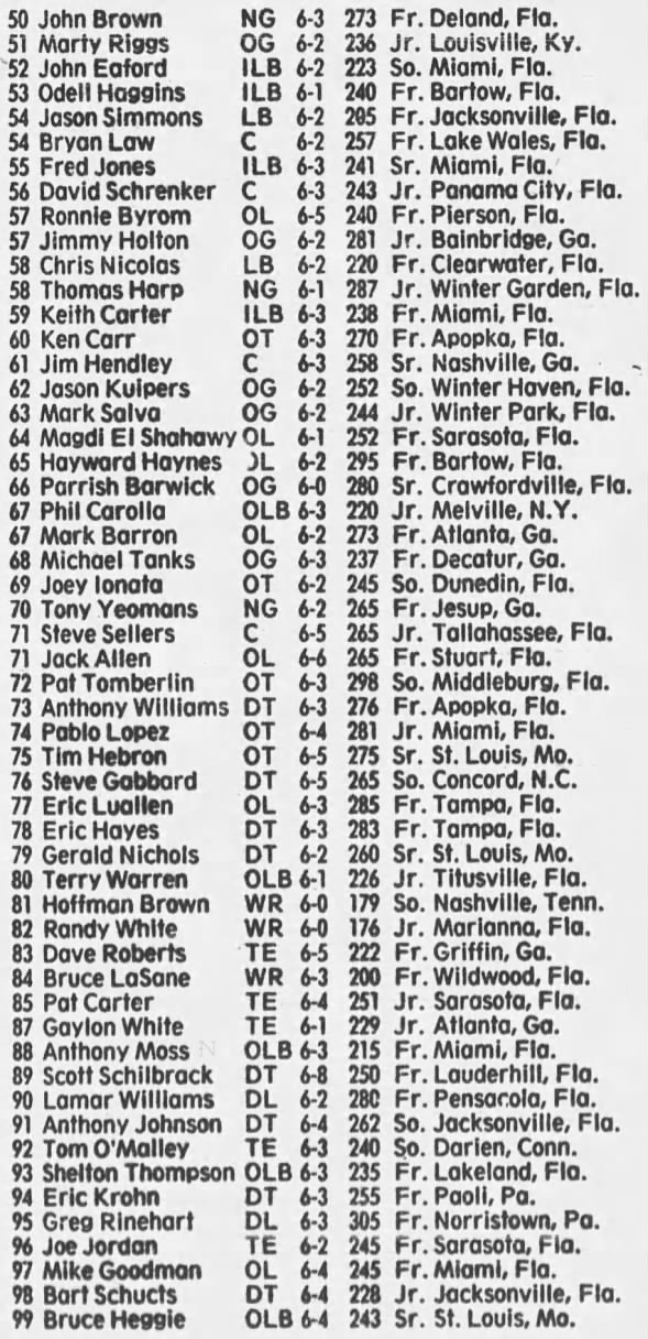 1986 Florida State football roster 2