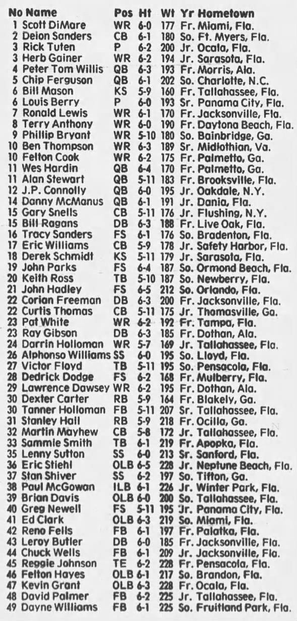 1986 Florida State football roster 1