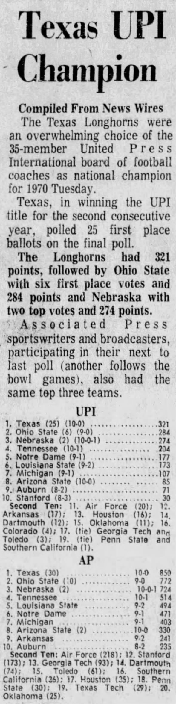 1970.12.08 College football polls