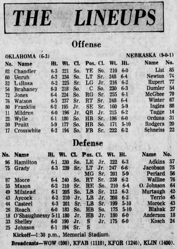1970 Nebraska-Oklahoma game lineups