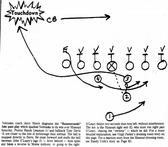 1975 Nebraska Bummeroosky diagram