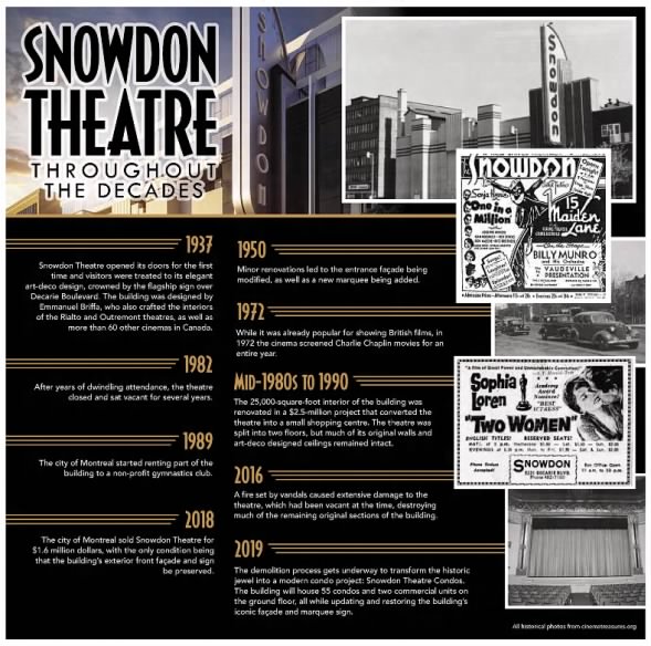 Snowdon Theatre history