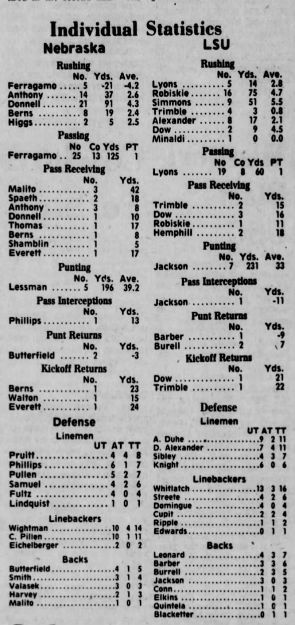 1976 Nebraska-LSU football game stats