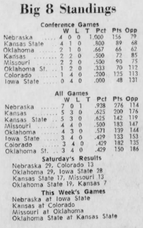 1970 Big Eight eight-game standings
