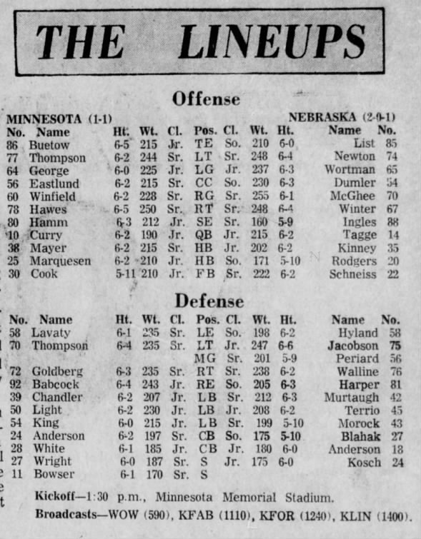 1970 Nebraska-Minnesota lineups