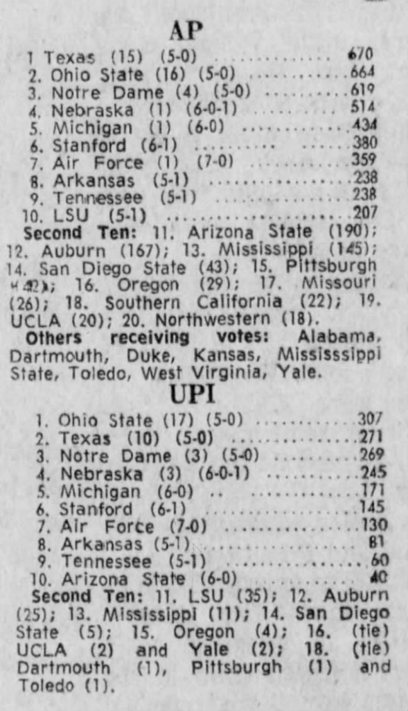 1970.10.27 AP & UPI polls
