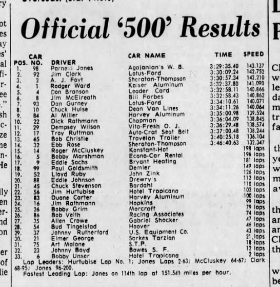 1963 Indy 500 results - 