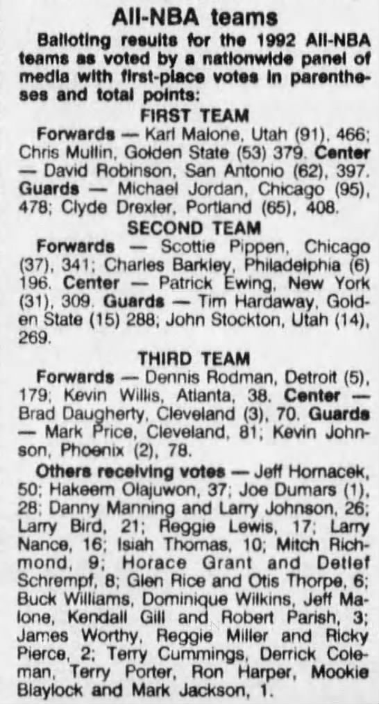 1992 All-NBA Team voting (Maximum points: 480) - 