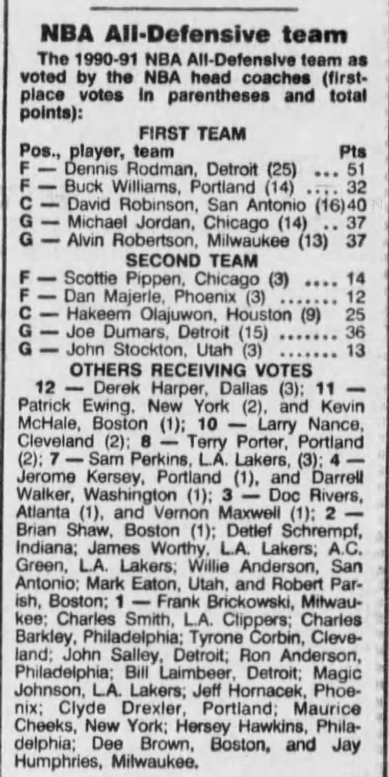 1991 NBA All-Defensive Team voting (Maximum points: 52) - 