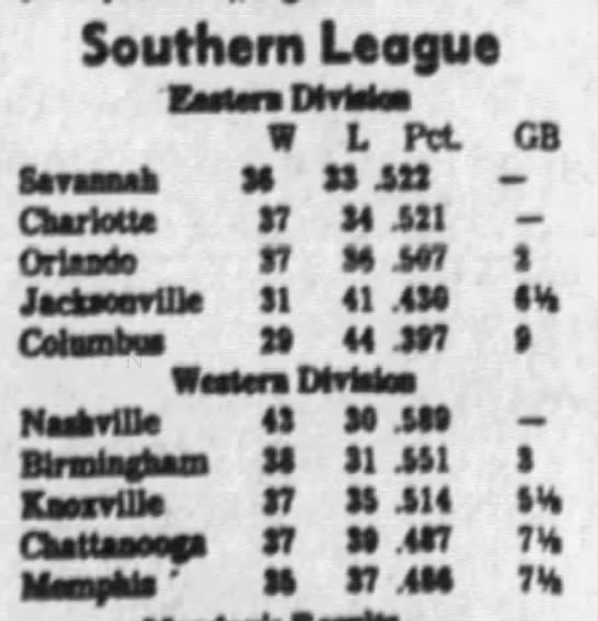 1981 Southern League Second Half Final Standings - 