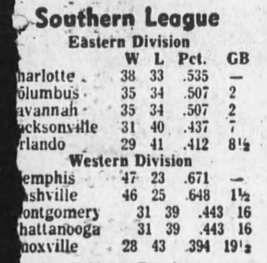 1980 Southern League First Half Final Standings - 